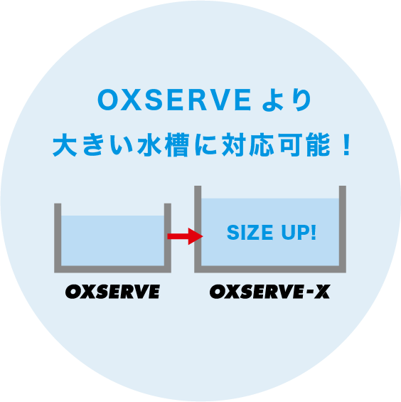 OXSERVEより大きい水槽に対応可能!